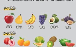 宝宝吃冷水果，到底几岁合适？