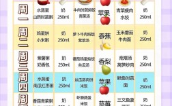 1岁宝宝辅食怎么做？营养搭配与做法指南