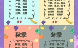 宝宝蔬菜搭配怎么搭才营养全面？