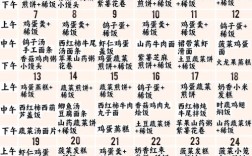 两岁宝宝食谱怎么做？