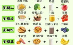 一岁后宝宝吃什么能长高？