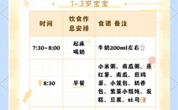一周岁宝宝食谱怎么安排才科学？