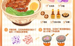 家常炖卤肉做法全，新手也能学会吗？