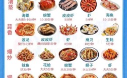 海鲜麻辣怎么拌才够味？