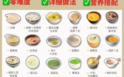 16个宝宝每天食谱怎么搭配才营养？