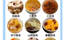 十个月宝宝健脾怎么吃？