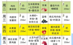 1岁半宝宝营养粥怎么做？