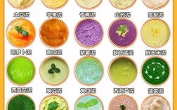 宝宝蔬菜水果泥怎么做？新手必看！