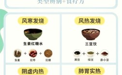 宝宝发烧吃胡萝卜粥能退烧吗？