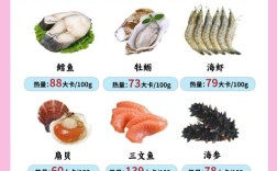 哪种常见海鲜营养最高