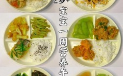 周岁宝宝怎么吃鱼？有哪些食谱推荐？