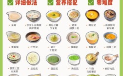 宝宝辅食制作必备哪些工具？