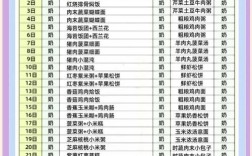 11个月宝宝辅食怎么吃？