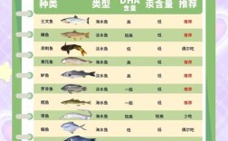 宝宝六个月能吃鱼肉吗？