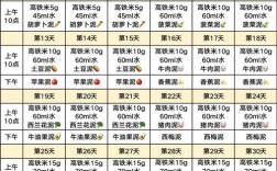 6个月宝宝米粉怎么吃才正确？