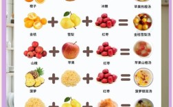 自制宝宝果汁怎么搭配才安全营养？