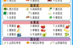 六个月宝宝辅食怎么加？