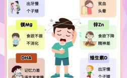 三岁内宝宝不能吃什么