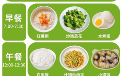 4岁宝宝咳嗽，吃什么菜能缓解？