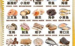 海鲜做法大全，图片教程哪里找？