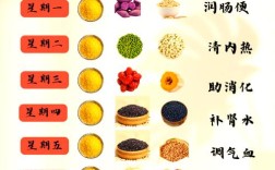 宝宝脾胃失调，怎么吃能调理好？