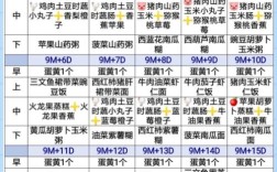 1岁9个月宝宝辅食食谱怎么搭配？