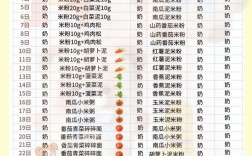 七个月宝宝辅食怎么做好？