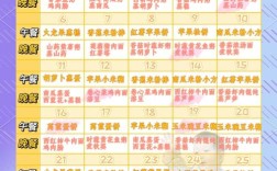 9月宝宝辅食怎么做？营养搭配有啥讲究？