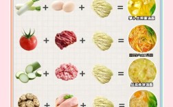 宝宝面怎么做？视频教程全在这！