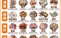 海鲜大杂烩，调味怎么搭更鲜？