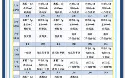 7个月宝宝辅食怎么加？