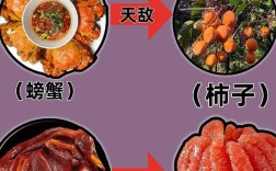 蜂蜜和海鲜可以一起吃吗