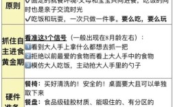 如何让宝宝主动爱上吃饭？