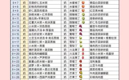 九个月宝宝辅食虾怎么做？