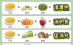 宝宝小米粥怎么煮更香浓好吃？