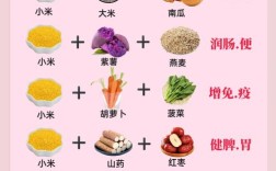 宝宝辅食能吃小米粥吗？