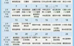 10月宝宝辅食怎么搭配？