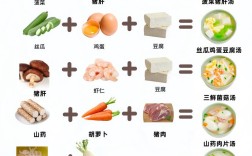 宝宝高汤辅食怎么做好又营养？