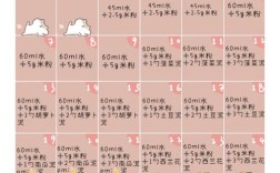 5个月宝宝辅食食谱做法