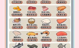 1岁宝宝牛肉怎么做才易消化又营养？