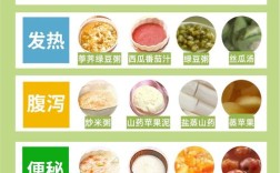 宝宝感冒时该怎么吃才营养？