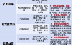 一周岁宝宝补什么最关键？