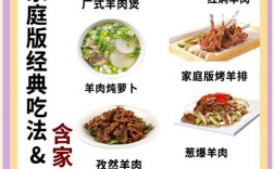 羊肉怎么做适合宝宝吃？