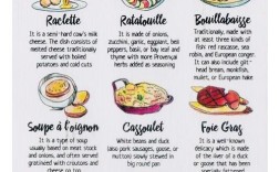 法国海鲜料理有哪些经典做法？