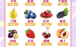 宝宝吃哪种水果最合适？