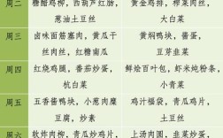 家常一周营养菜谱，该怎么搭配更均衡？