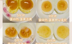 蛋黄怎么给宝宝做辅食才合适？