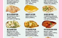 鸡胸肉怎么做才嫩滑不柴？