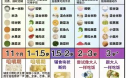 1岁四个月宝宝怎么吃辅食？