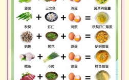 十一个月宝宝食谱有哪些实用推荐？